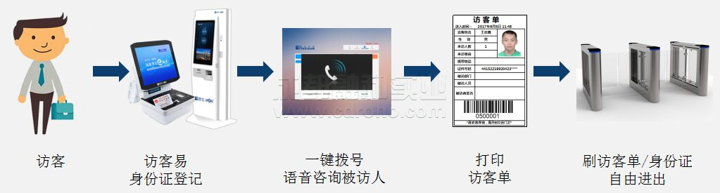 什么是校園訪客機