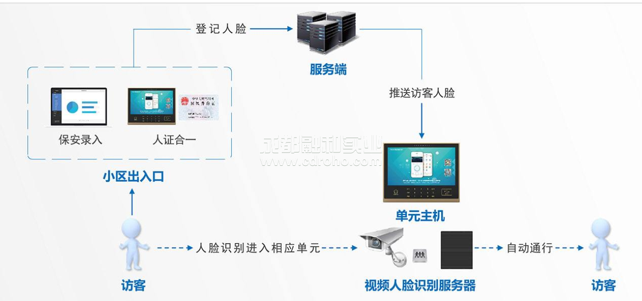 訪(fǎng)客登記系統(tǒng)