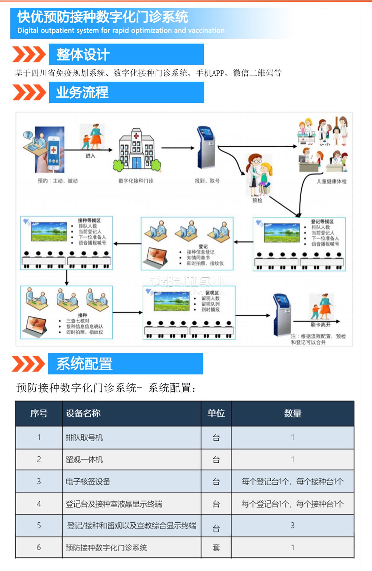 預防接種數(shù)字門診系統(tǒng)