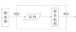 常見的排隊系統(tǒng)由哪些組成？效果圖